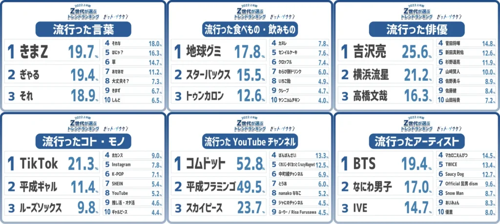 2022上半期トレンドランキング